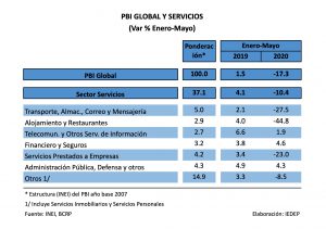 Etiqueta Pbi La Camara