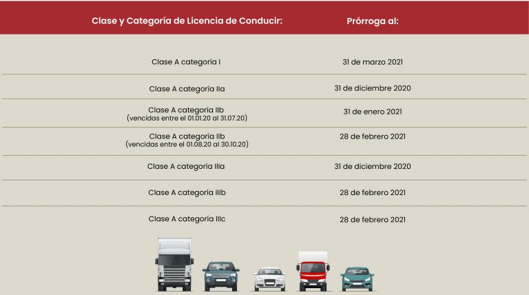 Normas Sobre Transporte Que Las Empresas Deben Tener En Cuenta - La Cámara