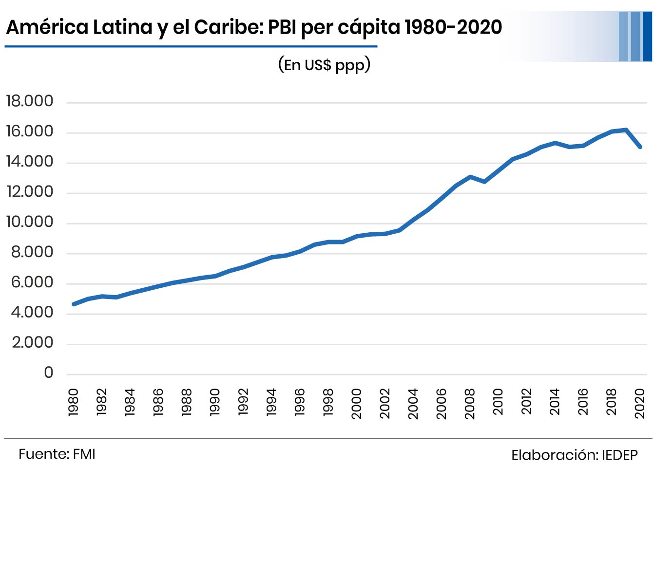 Modelo de Sustitución de Importaciones ya fracasó en América Latina - La  Cámara