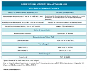 Conozca Los Efectos Tributarios Y Administrativos Del Aumento De La UIT ...