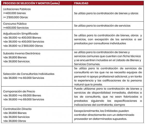 Amplían A 9 Uit Monto De Contrataciones Excluidas De La Ley De Contrataciones Del Estado La Cámara 0028