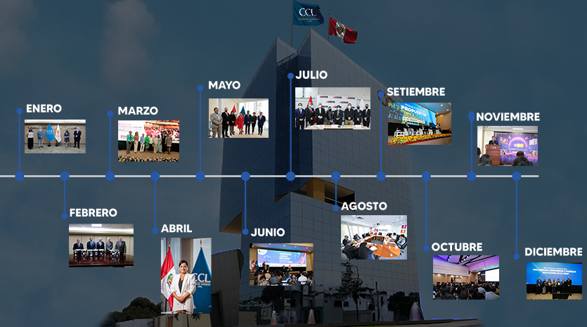 CCL: Retos y metas alcanzados en el 2022