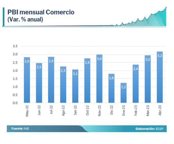 Supermercados Sostienen Crecimiento Del Comercio Moderno