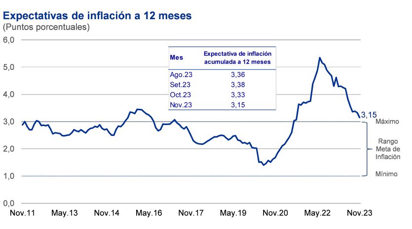 inflación en Perú