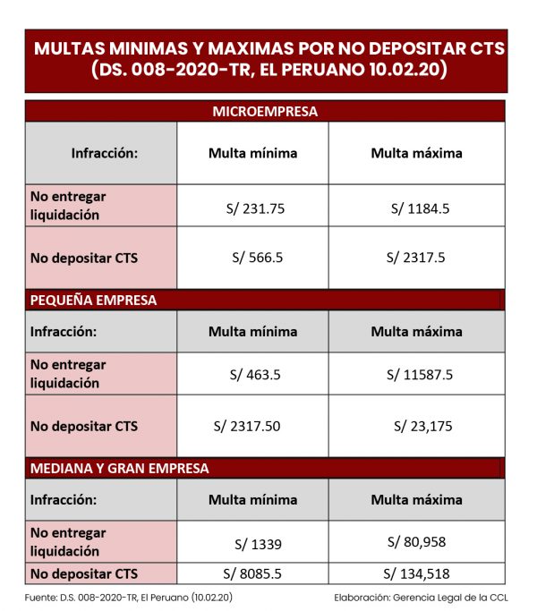 CTS mayo 2024 cuándo se recibe la CTS, dónde veo mi CTS, en que mes depositan la CTS, libre