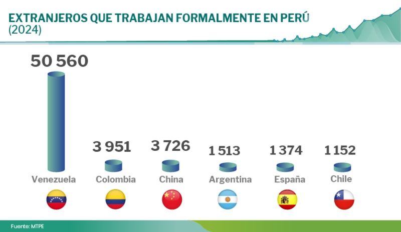 Venezolanos en Perú