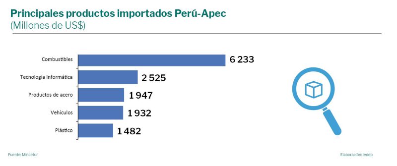 IEDEP