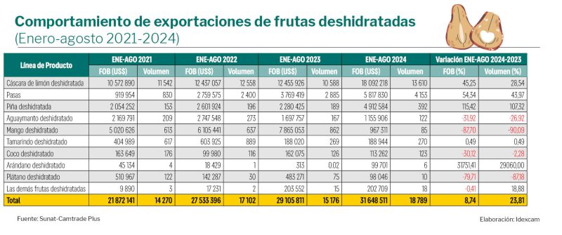 frutas deshidratadas 