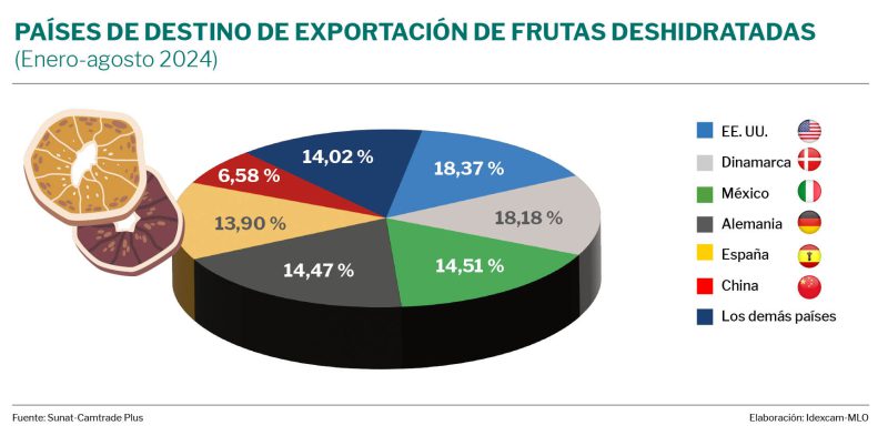 frutas deshidratadas 