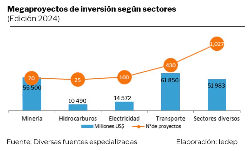 IEDEP