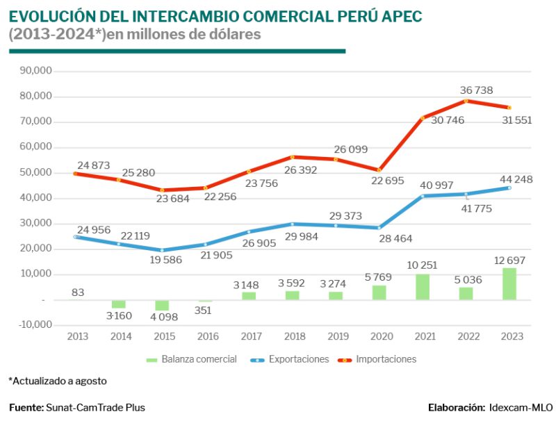 APEC