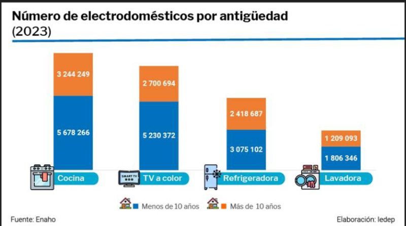 Electrodomesticos 