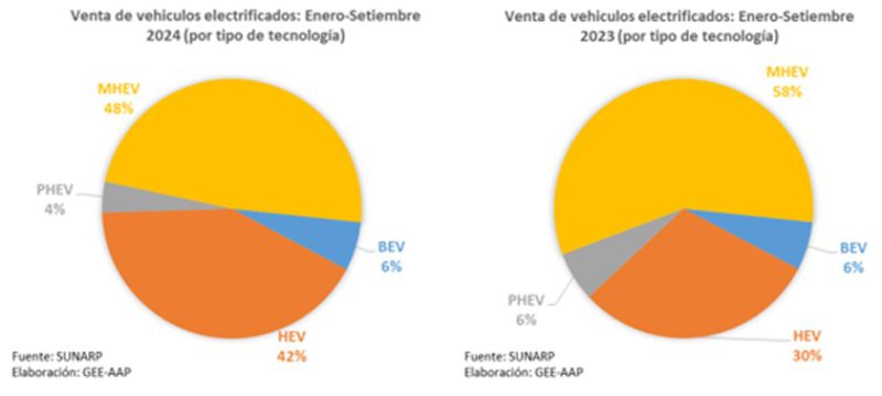 vehículos eléctricos