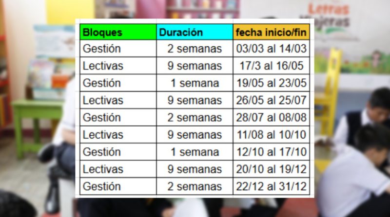 vacaciones escolares 2025