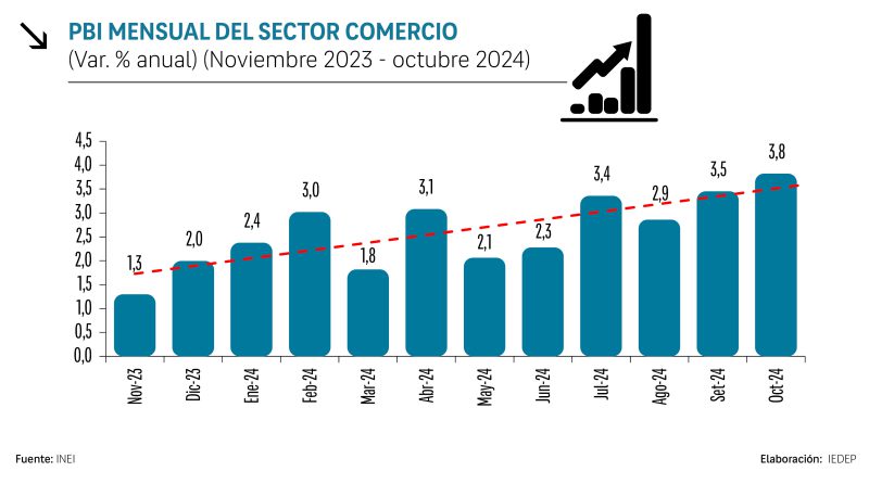 sector retail