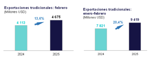 Data del BCR (1)