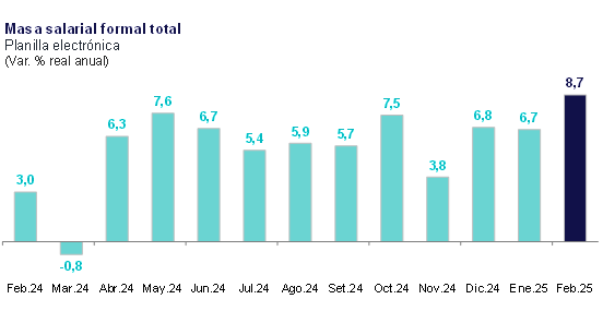 Data BCR 1