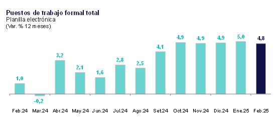 Banco Central de Reserva. Informe N° 1