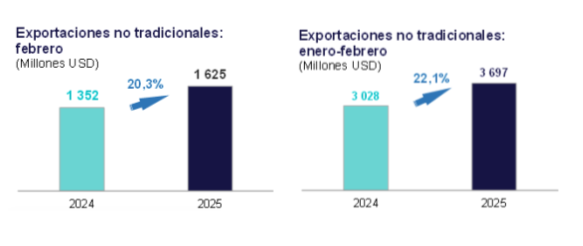 Data del BCR (2)