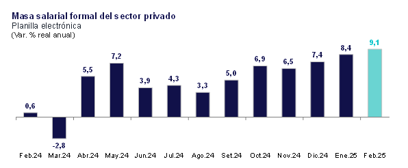 Data BCR 2