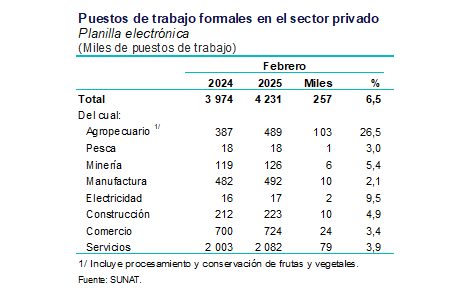 Banco Central de Reserva. Informe N° 3