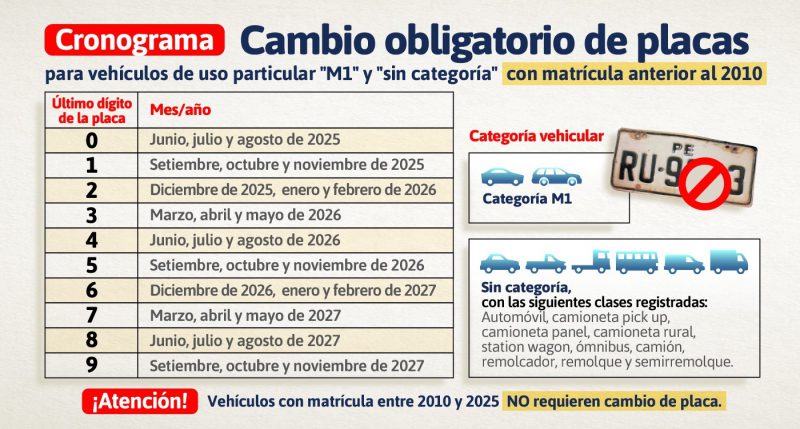 Cambio de placas para este año según MTC.