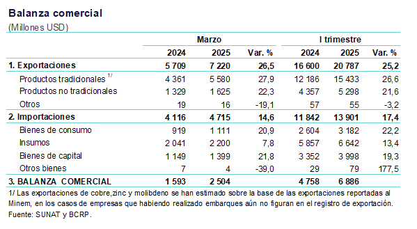 BCR Data