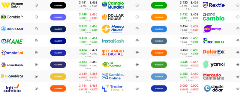 El sol sube frente al dólar este 6 de octubre