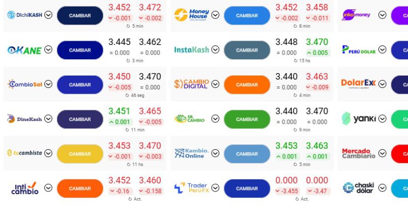 El sol sube frente al dólar este 7 de octubre