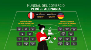Mundial del Comercio