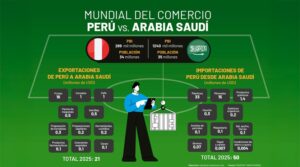 Mundial del Comercio
