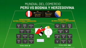 Mundial del Comercio