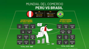 Mundial del Comercio