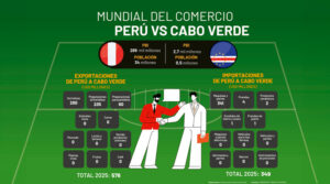 Mundial del Comercio
