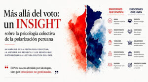 Psicología colectiva y distorsión de la lectura política del país