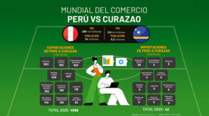Mundial del Comercio