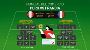 Mundial del Comercio