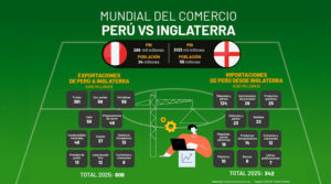 Mundial del Comercio
