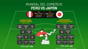 Mundial del Comercio