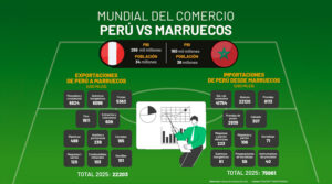 Mundial del Comercio
