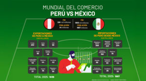 Mundial del Comercio