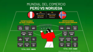 Mundial del Comercio