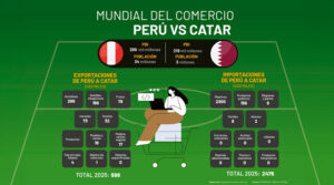 Mundial del Comercio