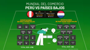 Mundial del Comercio
