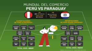 Mundial del Comercio