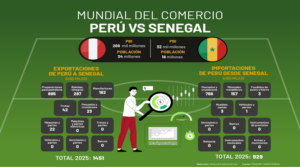 Mundial del Comercio