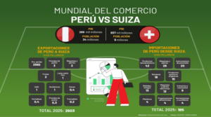 Mundial del Comercio