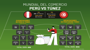 Mundial del Comercio