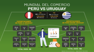 Mundial del Comercio Perú vs Uruguay