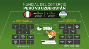 Mundial del Comercio Perú vs Uzbekistán